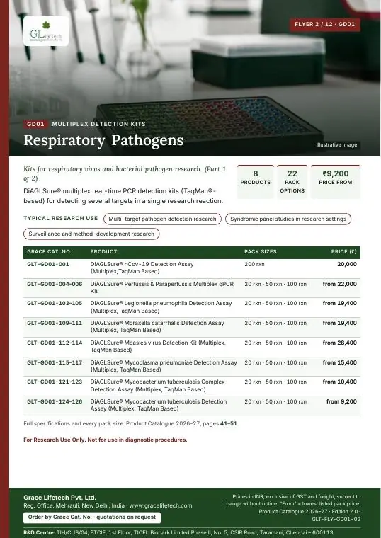 Multiplex Detection Kits — flyer 2 of 12