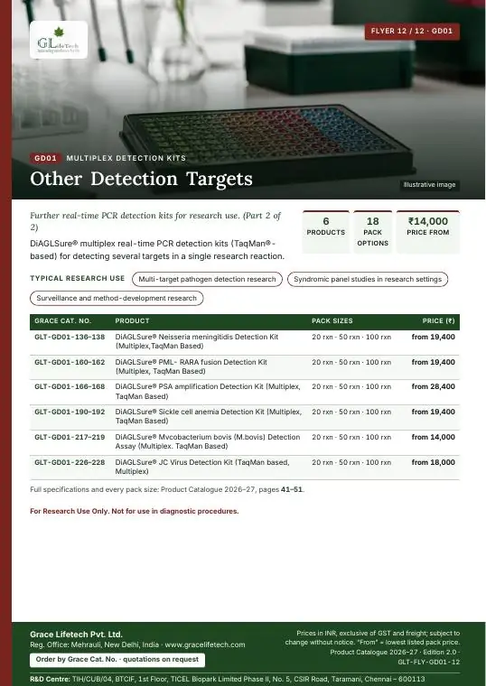 Multiplex Detection Kits — flyer 12 of 12