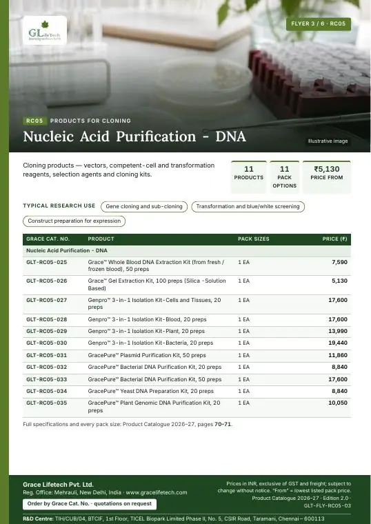 Products for Cloning — flyer 3 of 6